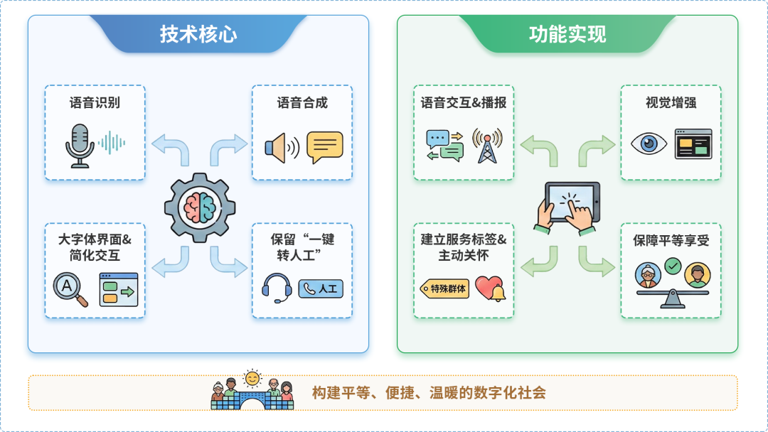 盘山县AI生态｜多AI智能体GEO优化全流程：从内容创作到发布实操指南