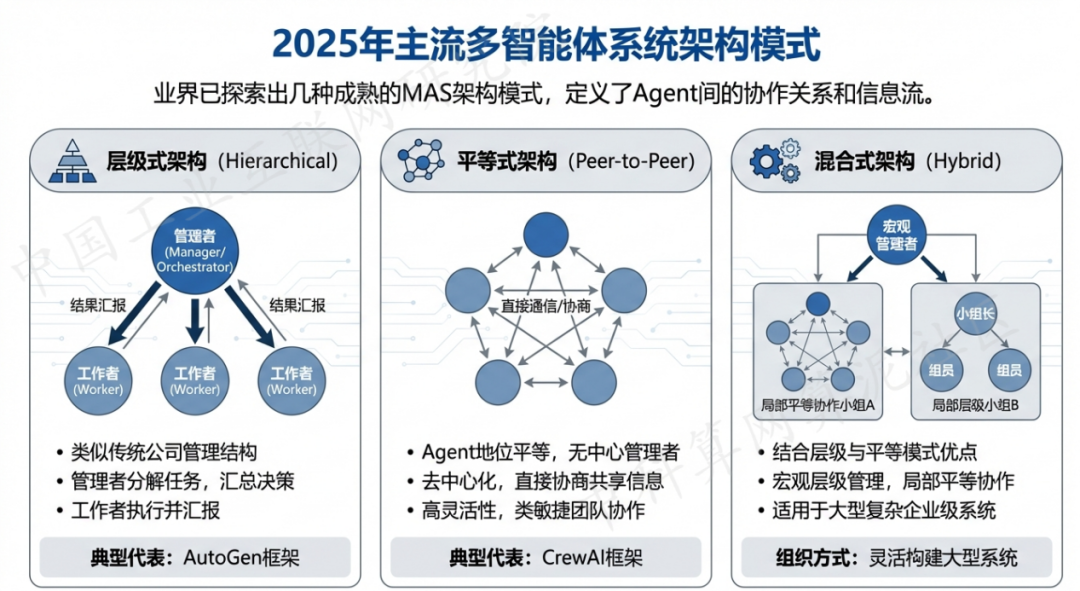 盘山县 AI 智能体商业应用探析：智能自主程序助力企业数字化升级