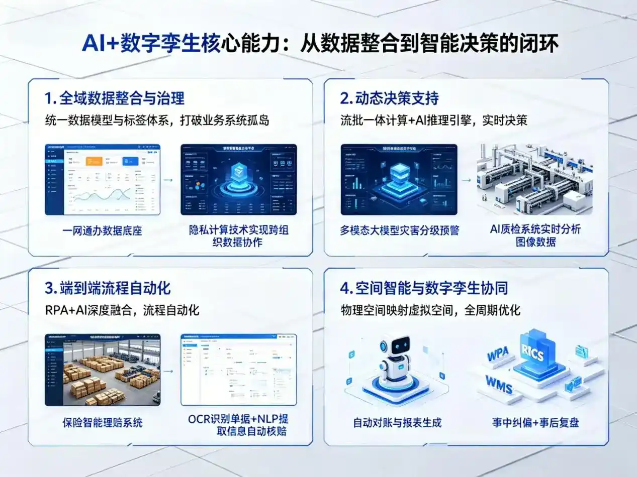 AI大模型落地优化服务｜解决盘山县企业大模型响应慢、输出不准、成本偏高问题