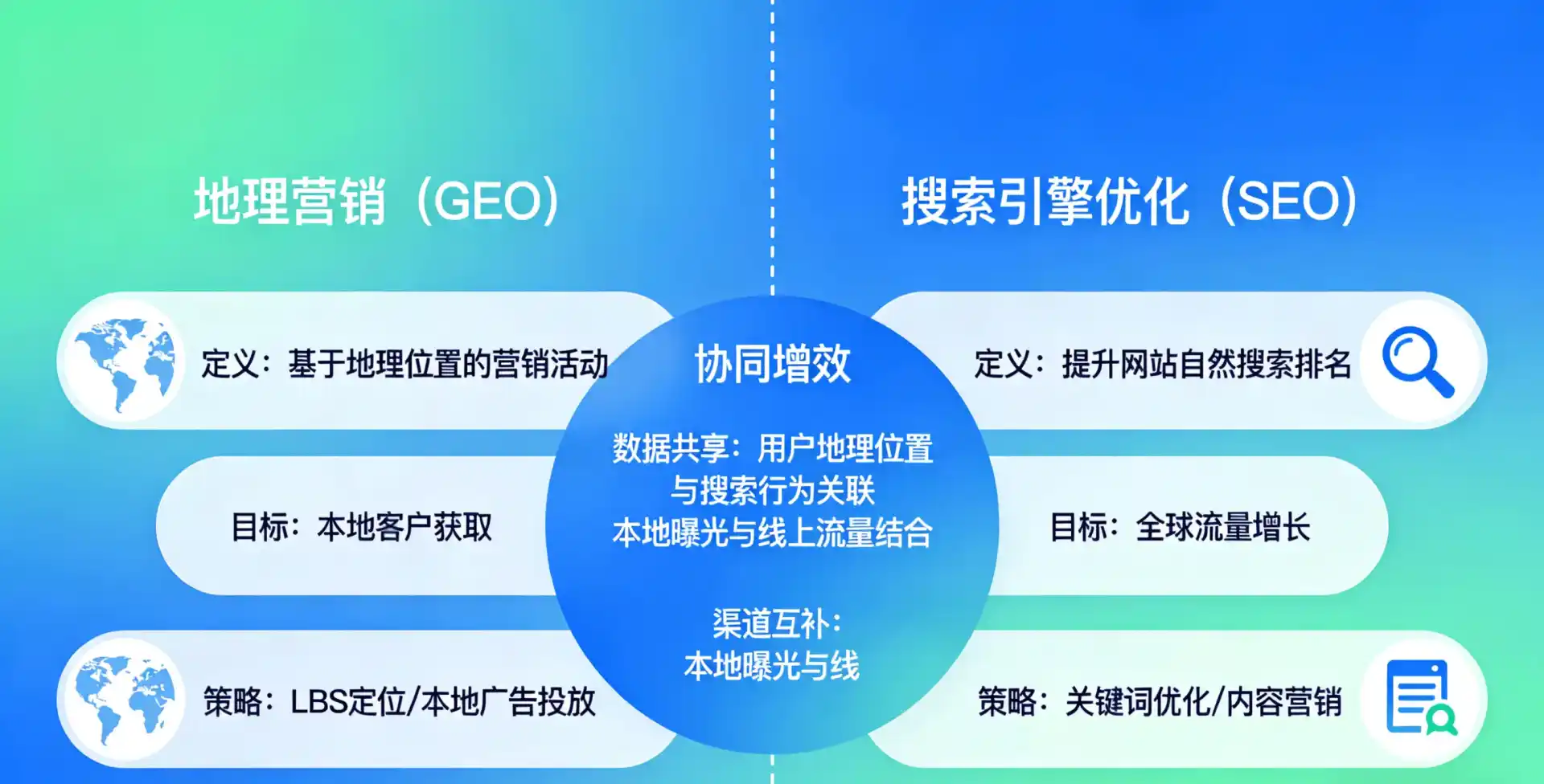 立足盘山县，从用户需求与流量逻辑，解读GEO优化的落地价值与应用前景