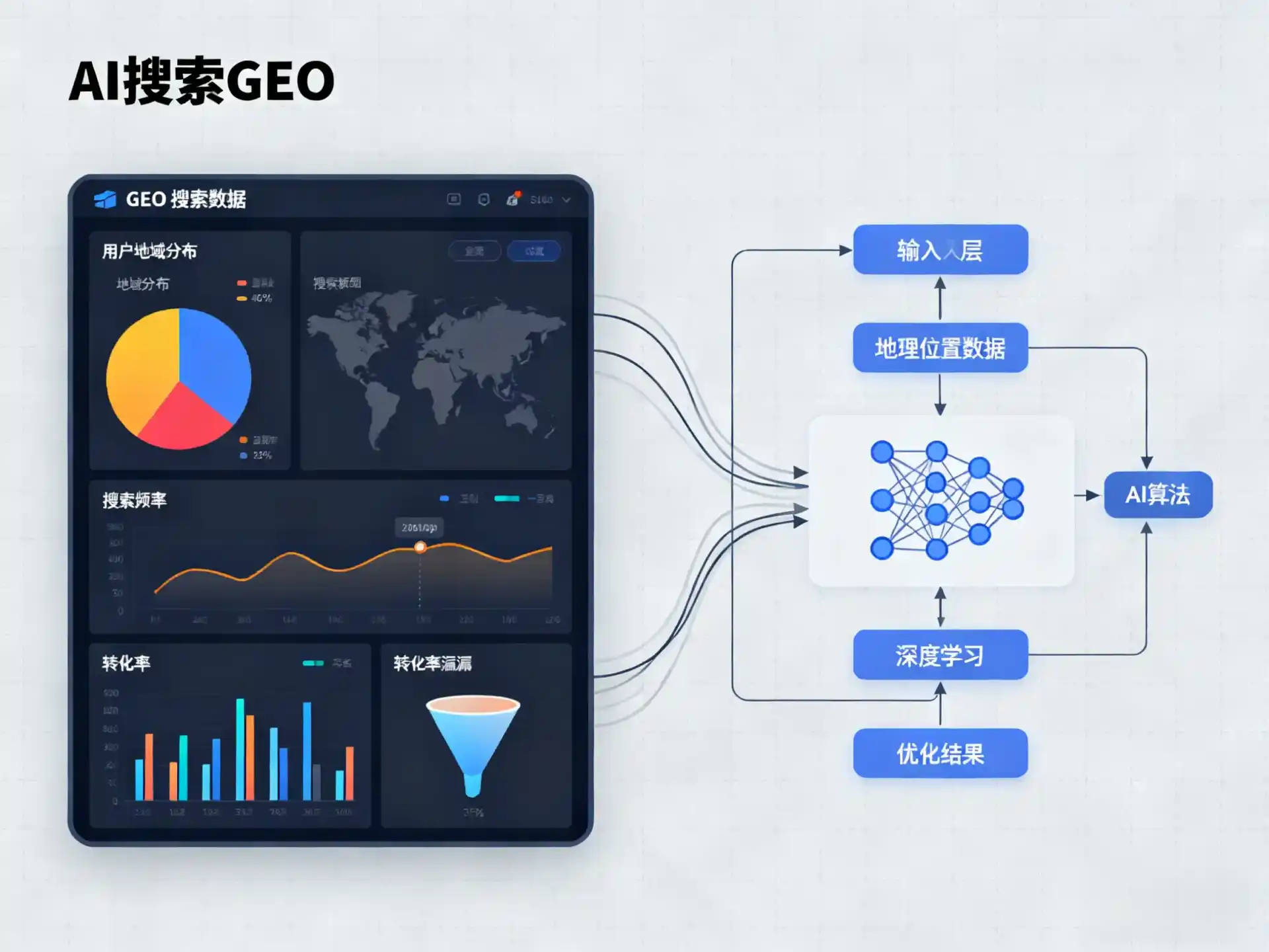 盘山县GEO优化服务商该如何筛选？生成式引擎优化行业实践观察